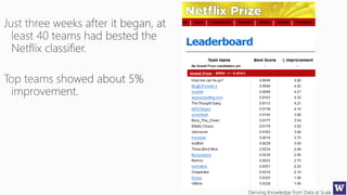 Deriving Knowledge from Data at Scale
 