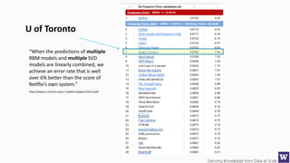 Deriving Knowledge from Data at Scale
“When the predictions of multiple
RBM models and multiple SVD
models are linearly combined, we
achieve an error rate that is well
over 6% better than the score of
Netflix’s own system.”
U of Toronto
http://www.cs.toronto.edu/~rsalakhu/papers/rbmcf.pdf
 