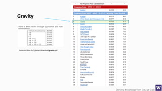 Deriving Knowledge from Data at Scale
Gravity
home.mit.bme.hu/~gtakacs/download/gravity.pdf
 