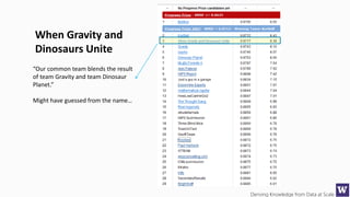 Deriving Knowledge from Data at Scale
“Our common team blends the result
of team Gravity and team Dinosaur
Planet.”
Might have guessed from the name…
When Gravity and
Dinosaurs Unite
 