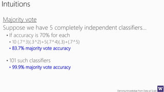 Deriving Knowledge from Data at Scale
• 83.7% majority vote accuracy
• 99.9% majority vote accuracy
Intuitions
 