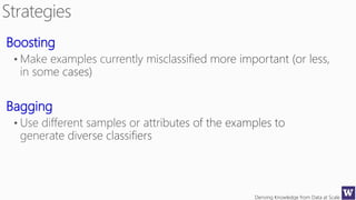 Deriving Knowledge from Data at Scale
Boosting
Bagging
 