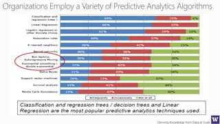 Deriving Knowledge from Data at Scale
 