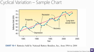 Deriving Knowledge from Data at Scale87
 
