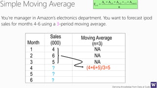 Deriving Knowledge from Data at Scale
Month
Sales
(000)
Moving Average
(n=3)
1 4 NA
2 6 NA
3 5 NA
4 ?
5 ?
(4+6+5)/3=5
6 ?
n
A+...+A+A+A
=F 1n-t2-t1-tt
1t


You’re manager in Amazon’s electronics department. You want to forecast ipod
sales for months 4-6 using a 3-period moving average.
 