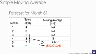 Deriving Knowledge from Data at Scale
Month
Sales
(000)
Moving Average
(n=3)
1 4 NA
2 6 NA
3 5 NA
4 3
5 7
5
6 ?
4.667
(5+3+7)/3=5
 