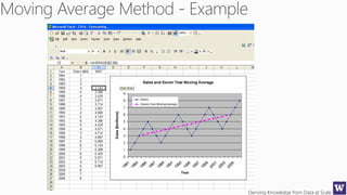 Deriving Knowledge from Data at Scale99
 