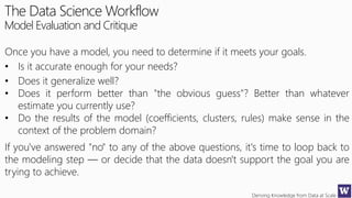 Deriving Knowledge from Data at Scale
The Data Science Workflow
Model Evaluation and Critique
Once you have a model, you n...