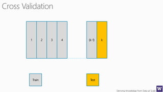 Deriving Knowledge from Data at Scale
1 2 3 4 (k-1) k
Train Test
 