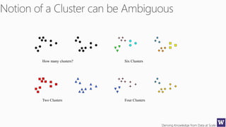 Deriving Knowledge from Data at Scale
How many clusters?
Four ClustersTwo Clusters
Six Clusters
 