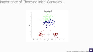 Deriving Knowledge from Data at Scale
-2 -1.5 -1 -0.5 0 0.5 1 1.5 2
0
0.5
1
1.5
2
2.5
3
x
y
Iteration 1
-2 -1.5 -1 -0.5 0 0.5 1 1.5 2
0
0.5
1
1.5
2
2.5
3
x
y
Iteration 2
-2 -1.5 -1 -0.5 0 0.5 1 1.5 2
0
0.5
1
1.5
2
2.5
3
x
y
Iteration 3
-2 -1.5 -1 -0.5 0 0.5 1 1.5 2
0
0.5
1
1.5
2
2.5
3
x
y
Iteration 4
-2 -1.5 -1 -0.5 0 0.5 1 1.5 2
0
0.5
1
1.5
2
2.5
3
x
y
Iteration 5
 
