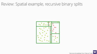 Deriving Knowledge from Data at Scale
+
+
++
+
+
+
+
+
+
+
+
 