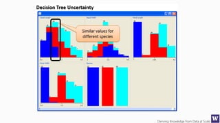 Deriving Knowledge from Data at Scale
 
