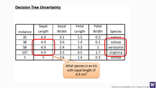 Deriving Knowledge from Data at Scale
 