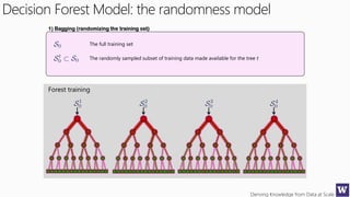 Deriving Knowledge from Data at Scale
Decision Forest Model: the randomness model
1) Bagging (randomizing the training set)
The full training set
The randomly sampled subset of training data made available for the tree t
Forest training
 