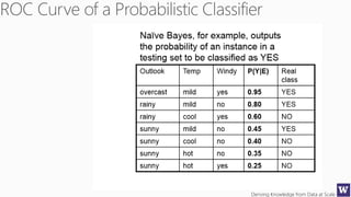 Deriving Knowledge from Data at Scale
 