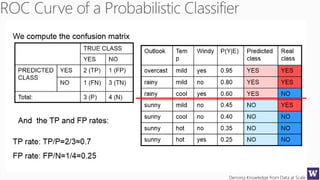 Deriving Knowledge from Data at Scale
 