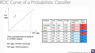 Deriving Knowledge from Data at Scale
 