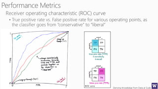 Deriving Knowledge from Data at Scale
 