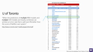 Deriving Knowledge from Data at Scale
“When the predictions of multiple RBM models and
multiple SVD models are linearly combined, we
achieve an error rate that is well over 6% better than
the score of Netflix’s own system.”
U of Toronto
http://www.cs.toronto.edu/~rsalakhu/papers/rbmcf.pdf
 