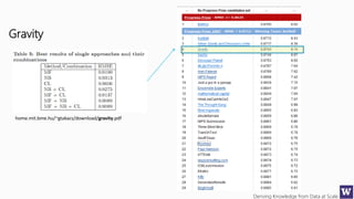 Deriving Knowledge from Data at Scale
Gravity
home.mit.bme.hu/~gtakacs/download/gravity.pdf
 