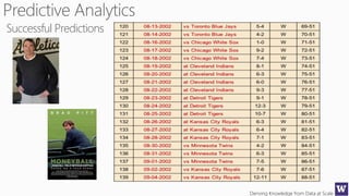 Deriving Knowledge from Data at Scale
Successful Predictions
 