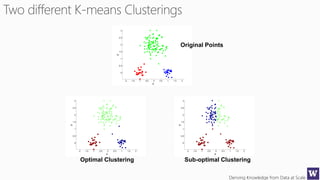 Deriving Knowledge from Data at Scale
-2 -1.5 -1 -0.5 0 0.5 1 1.5 2
0
0.5
1
1.5
2
2.5
3
x
y
-2 -1.5 -1 -0.5 0 0.5 1 1.5 2
0
0.5
1
1.5
2
2.5
3
x
y
Sub-optimal Clustering
-2 -1.5 -1 -0.5 0 0.5 1 1.5 2
0
0.5
1
1.5
2
2.5
3
x
y
Optimal Clustering
Original Points
 