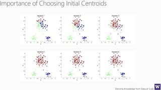 Deriving Knowledge from Data at Scale
-2 -1.5 -1 -0.5 0 0.5 1 1.5 2
0
0.5
1
1.5
2
2.5
3
x
y
Iteration 1
-2 -1.5 -1 -0.5 0 0.5 1 1.5 2
0
0.5
1
1.5
2
2.5
3
x
y
Iteration 2
-2 -1.5 -1 -0.5 0 0.5 1 1.5 2
0
0.5
1
1.5
2
2.5
3
x
y
Iteration 3
-2 -1.5 -1 -0.5 0 0.5 1 1.5 2
0
0.5
1
1.5
2
2.5
3
x
y
Iteration 4
-2 -1.5 -1 -0.5 0 0.5 1 1.5 2
0
0.5
1
1.5
2
2.5
3
x
y
Iteration 5
-2 -1.5 -1 -0.5 0 0.5 1 1.5 2
0
0.5
1
1.5
2
2.5
3
x
y
Iteration 6
 