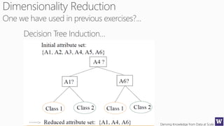 Deriving Knowledge from Data at Scale
 