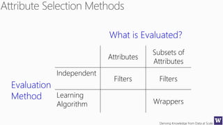Deriving Knowledge from Data at Scale
What is Evaluated?
Attributes
Subsets of
Attributes
Evaluation
Method
Independent
Filters Filters
Learning
Algorithm Wrappers
 