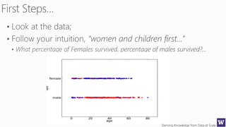 Deriving Knowledge from Data at Scale
 