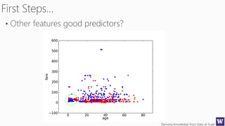 Deriving Knowledge from Data at Scale
 