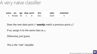 Deriving Knowledge from Data at Scale
Does the new data point x* exactly match a previous point xi?
If so, assign it to the same class as xi
Otherwise, just guess.
This is the “rote” classifier
 