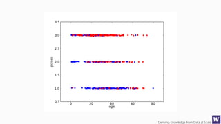 Deriving Knowledge from Data at Scale
 
