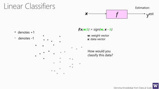 Deriving Knowledge from Data at Scale
fx yest
denotes +1
denotes -1
f(x,w,b) = sign(w. x - b)
How would you
classify this data?
Estimation:
w: weight vector
x: data vector
 