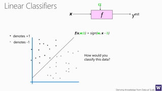 Deriving Knowledge from Data at Scale
fx
a
yest
denotes +1
denotes -1
f(x,w,b) = sign(w. x - b)
How would you
classify this data?
 