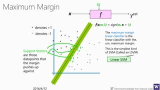 Deriving Knowledge from Data at Scale2016/4/12 37
fx
a
yest
denotes +1
denotes -1
f(x,w,b) = sign(w. x + b)
The maximum margin
linear classifier is the
linear classifier with the,
um, maximum margin.
This is the simplest kind
of SVM (Called an LSVM)Support Vectors
are those
datapoints that
the margin
pushes up
against
Linear SVM
 
