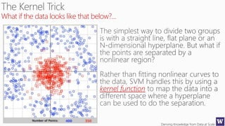 Deriving Knowledge from Data at Scale
What if the data looks like that below?...
kernel function
 