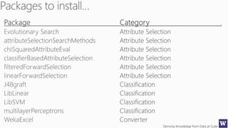 Deriving Knowledge from Data at Scale
 