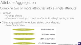 Deriving Knowledge from Data at Scale
 
