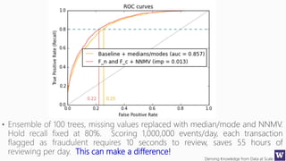 Deriving Knowledge from Data at Scale
This can make a difference!
 