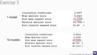 Deriving Knowledge from Data at Scale
1 model
10 models
 