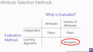 Deriving Knowledge from Data at Scale
What is Evaluated?
Attributes
Subsets of
Attributes
Evaluation
Method
Independent
Filters Filters
Learning
Algorithm Wrappers
 