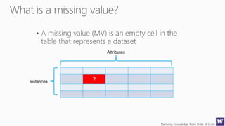 Deriving Knowledge from Data at Scale
?Instances
Attributes
 