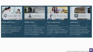 Deriving Knowledge from Data at Scale
 