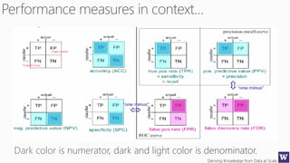 Deriving Knowledge from Data at Scale
 