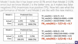 Deriving Knowledge from Data at Scale
 