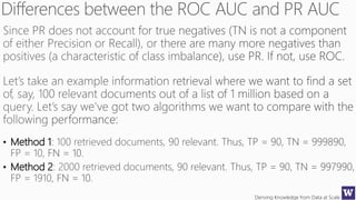 Deriving Knowledge from Data at Scale
• Method 1
• Method 2
 