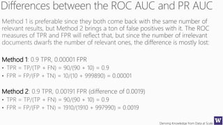 Deriving Knowledge from Data at Scale
Method 1
Method 2
 