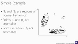 Deriving Knowledge from Data at Scale
X
Y
N1
N2
o1
o2
O3
 